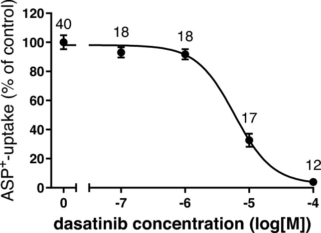 Fig. 5