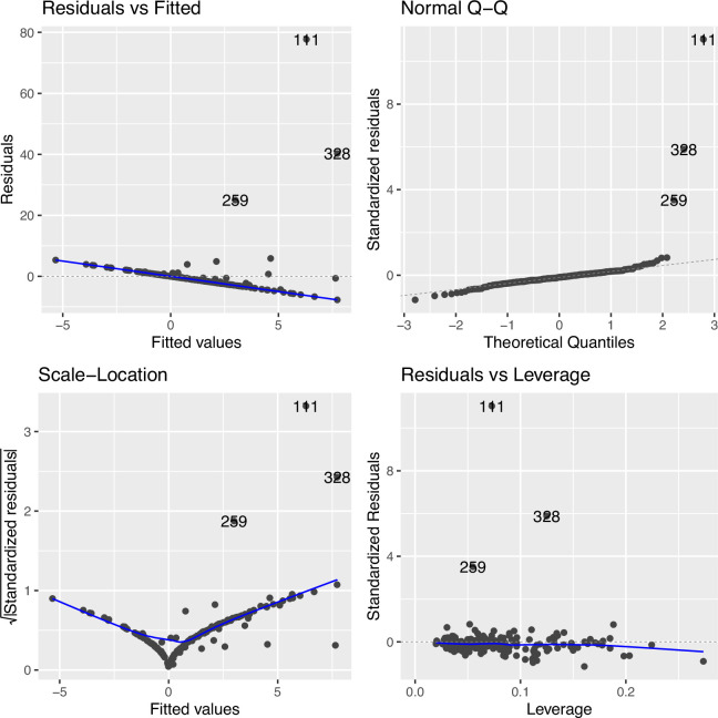 Figure 2—figure supplement 3.