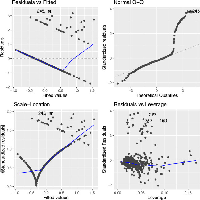 Figure 2—figure supplement 6.