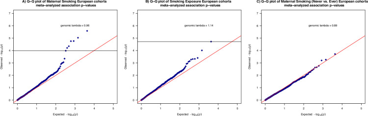 Figure 2—figure supplement 2.