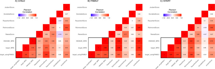 Figure 3—figure supplement 2.