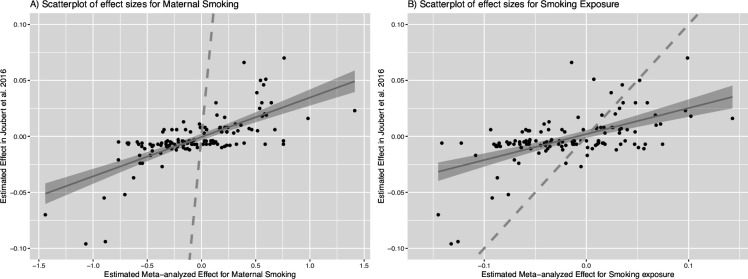 Figure 2—figure supplement 7.