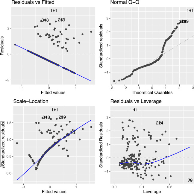 Figure 2—figure supplement 4.