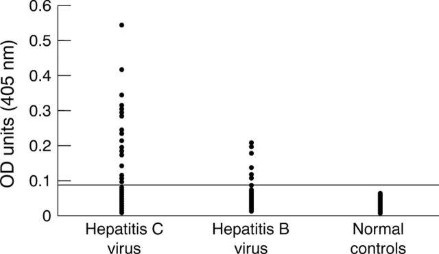 Figure 1  