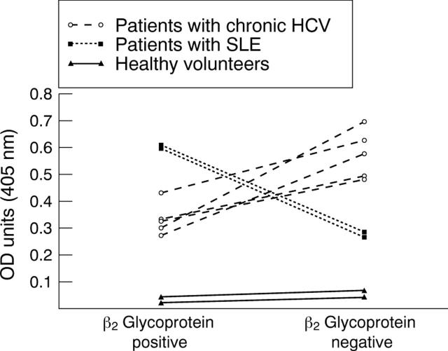 Figure 2  