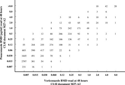 FIG. 2.