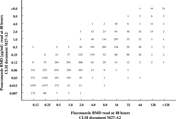 FIG. 1.