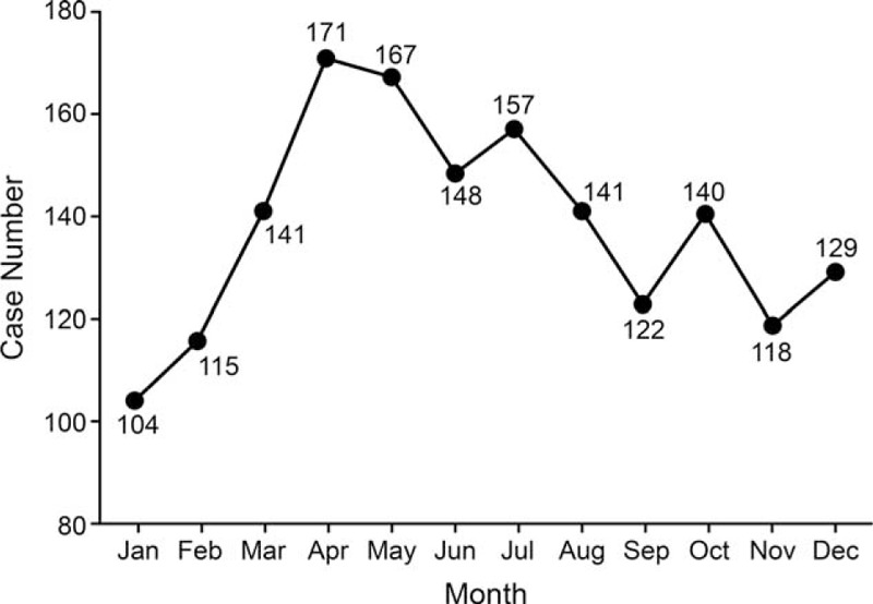 FIGURE 2