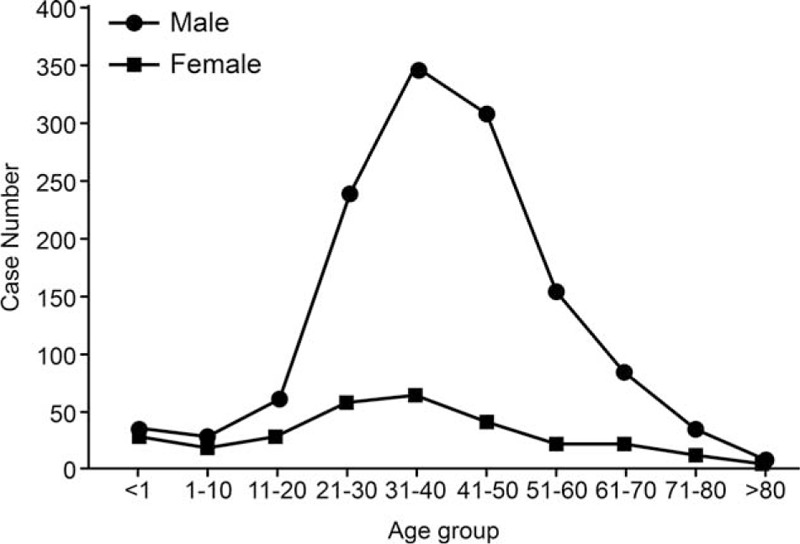 FIGURE 1