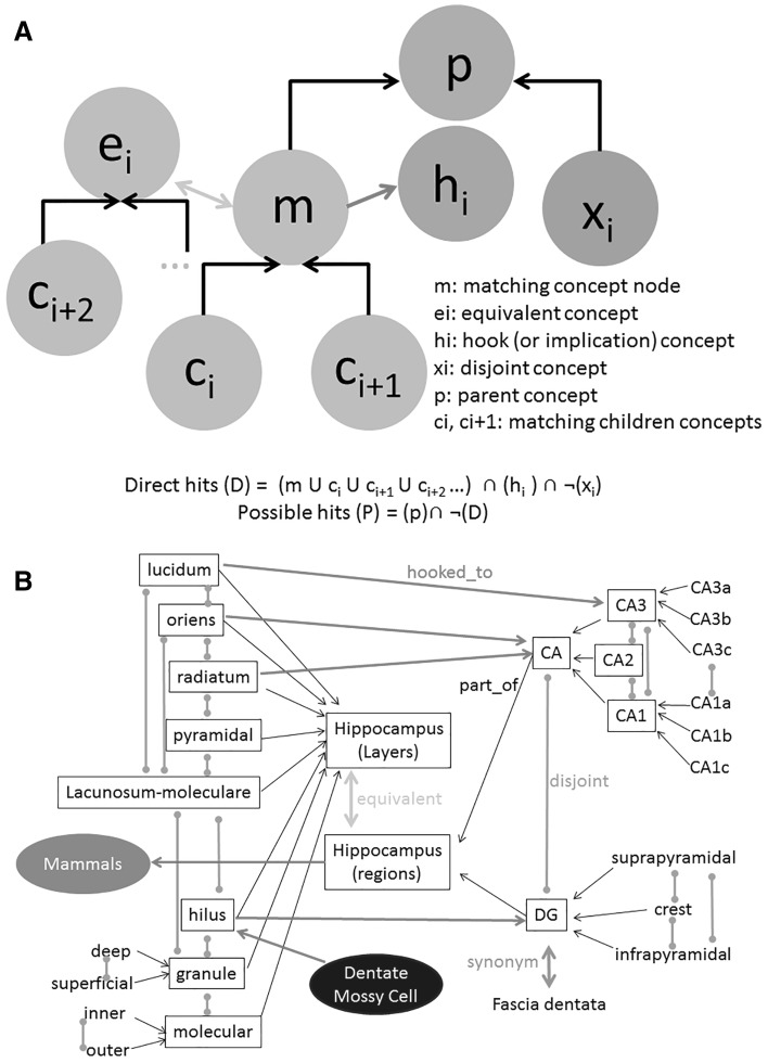 Fig. 4