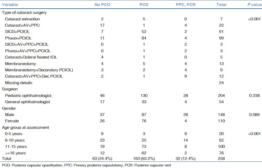 graphic file with name IJO-62-186-g003.jpg