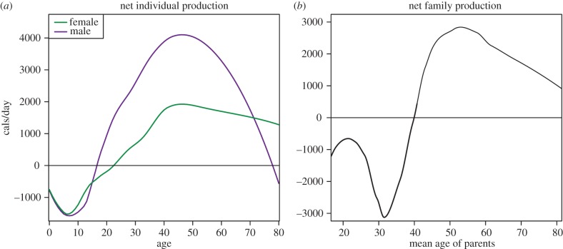 Figure 1.