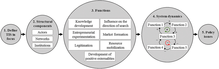 Fig. 2