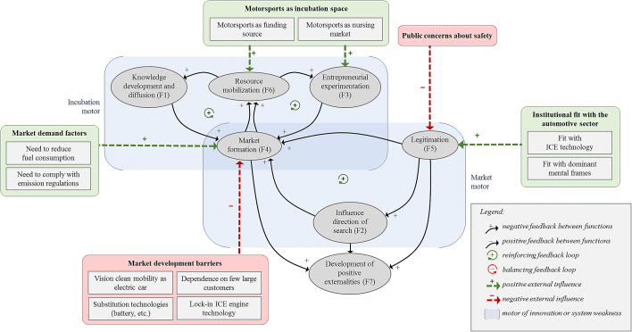 Fig. 3