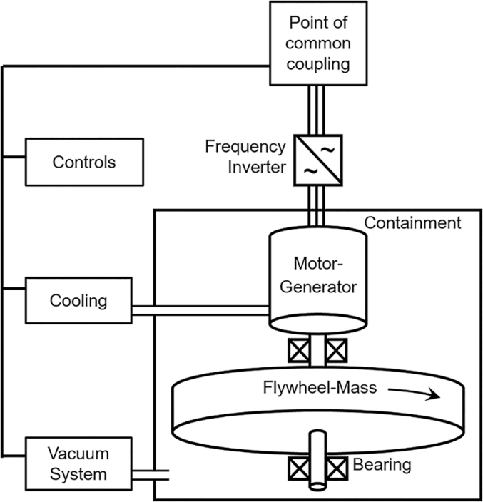 Fig. 1