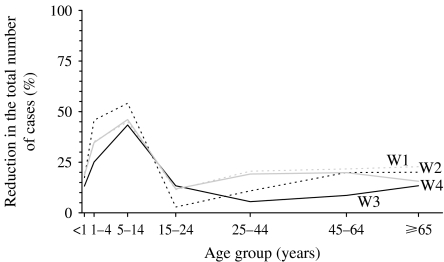 Fig. 6