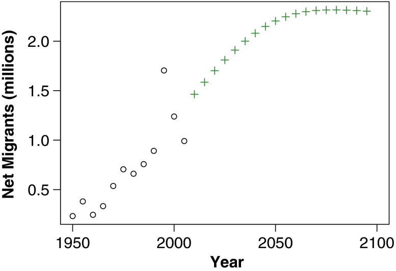 Fig. 8