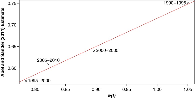 Fig. 2