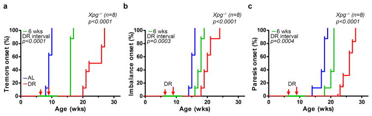 Extended Data Figure 4