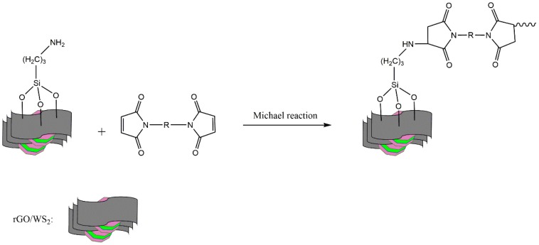 Scheme 2