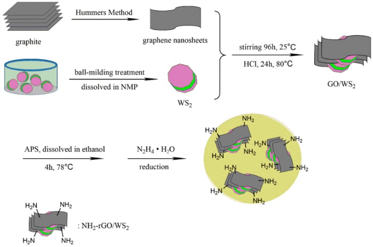 Scheme 1