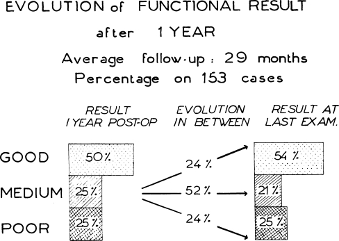 Chart 6