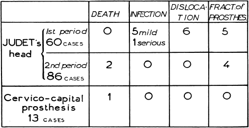 Chart 4