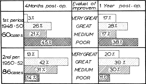 Chart 3