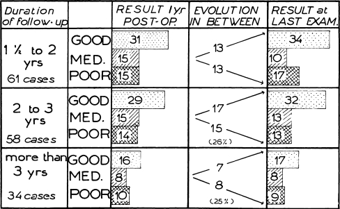 Chart 5