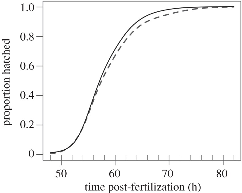 Figure 2.