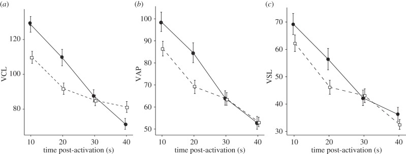 Figure 1.