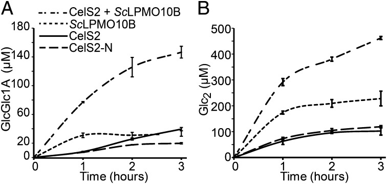 Fig. 2.