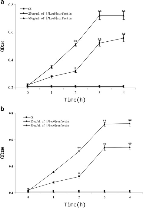 Fig. 8