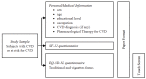 Fig. (1)