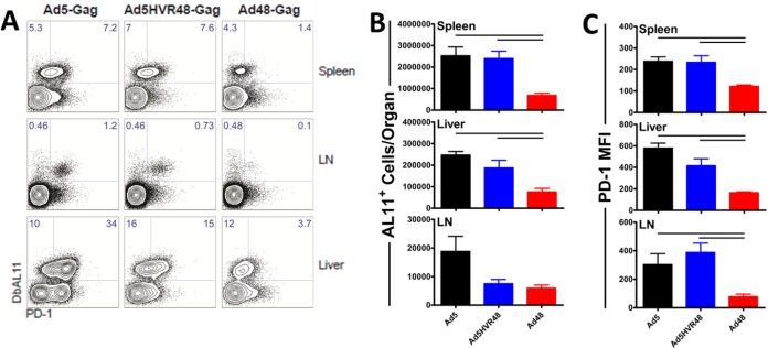 FIG 3