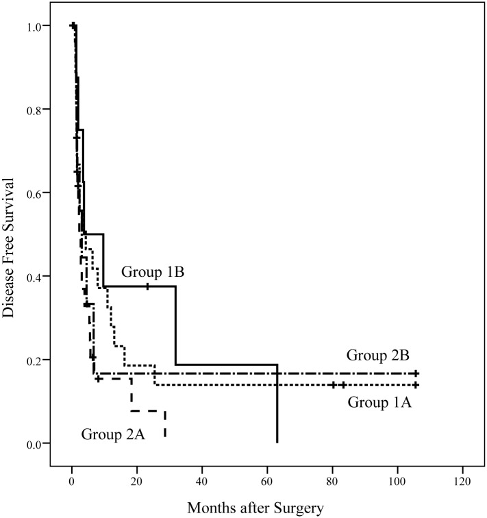 Fig 4