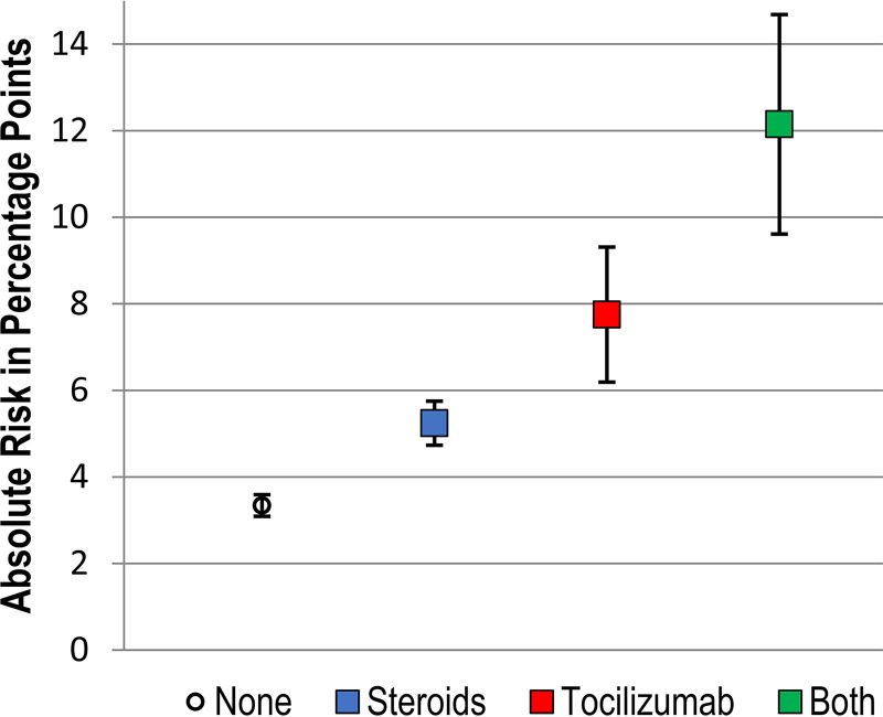 FIG 2