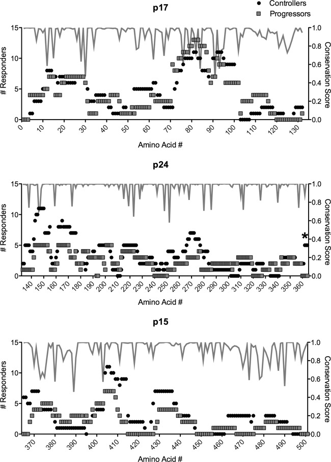 FIG 2