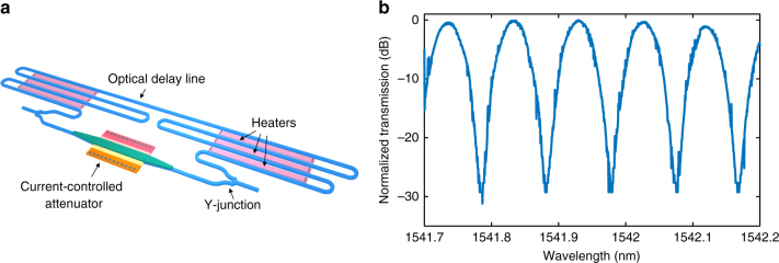 Fig. 3