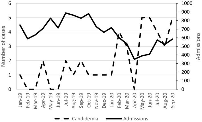 FIGURE 1