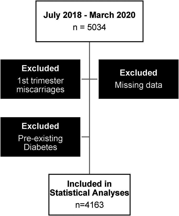 Figure 1.