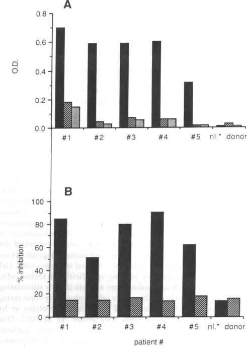 graphic file with name pnas00250-0355-a.jpg