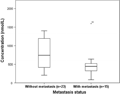 Fig. 2