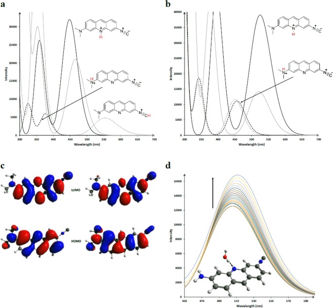 Figure 9