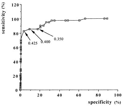 FIG. 3