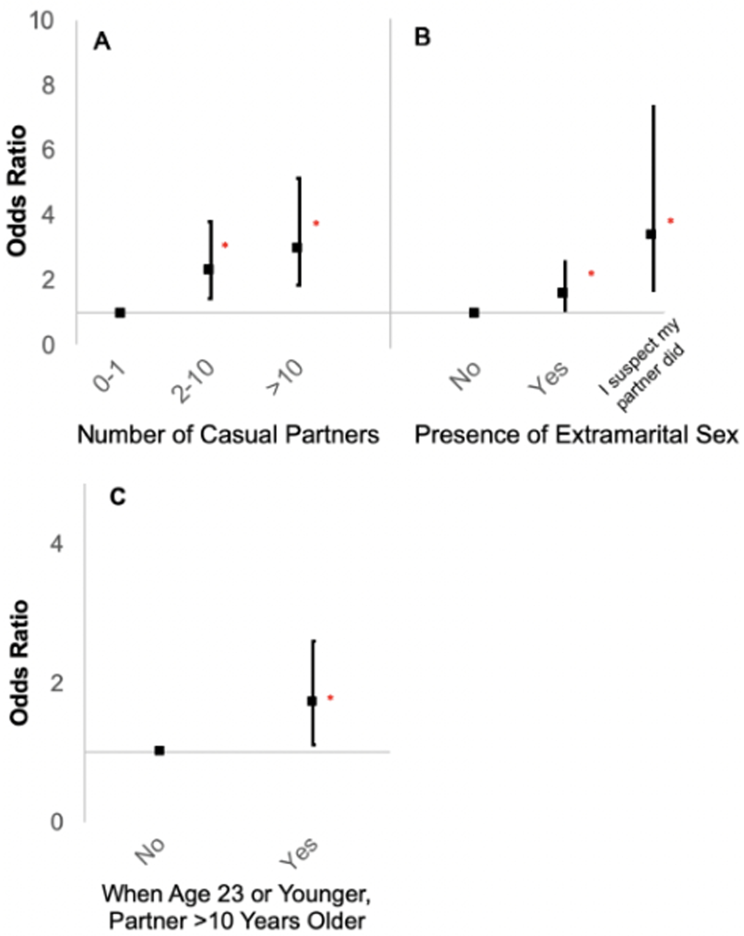 Figure 2: