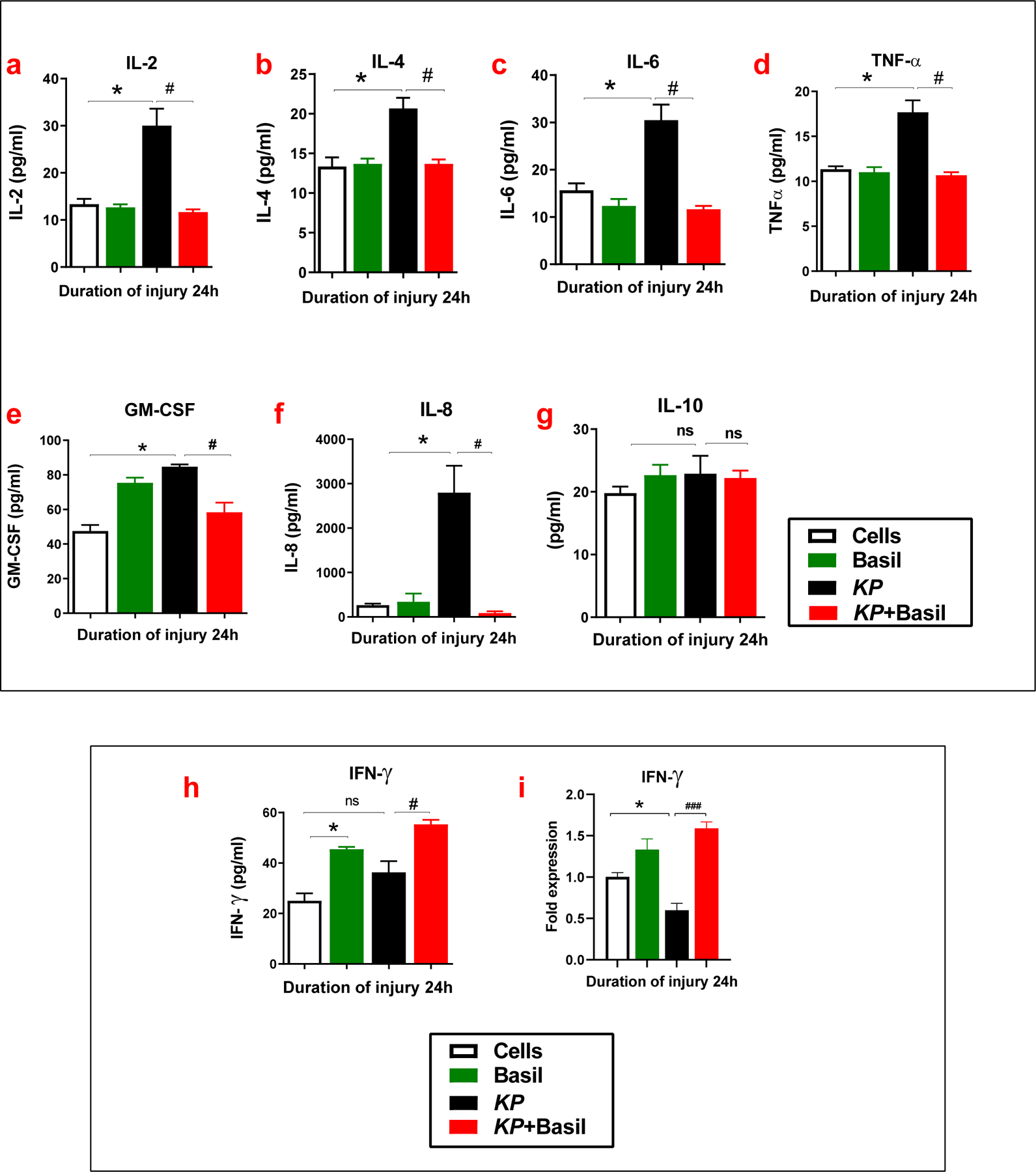 Figure 4: