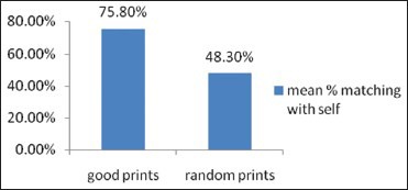 Graph 1