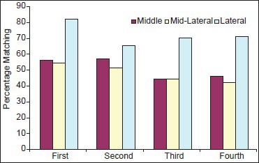 Graph 2