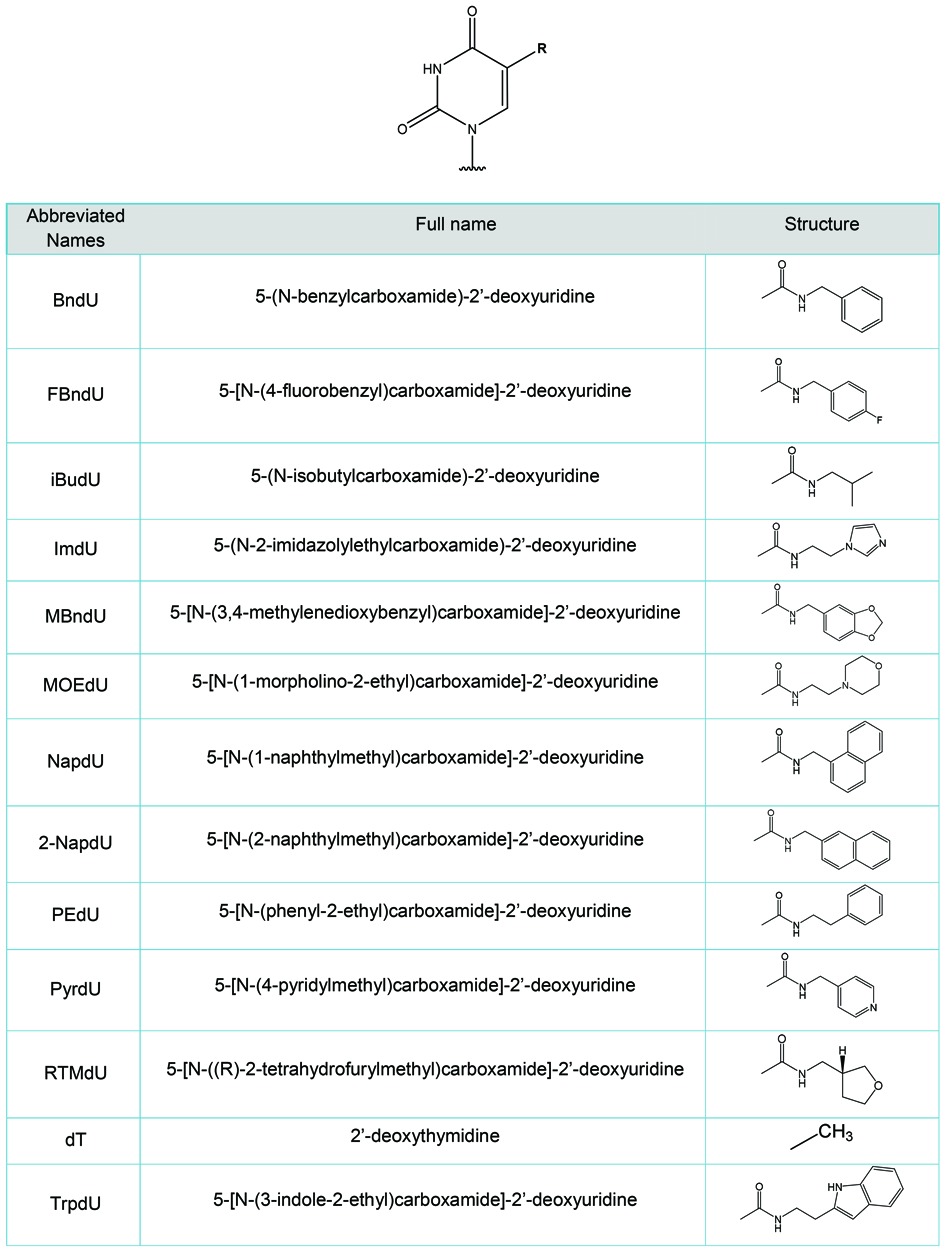 graphic file with name gkv981tbl1.jpg